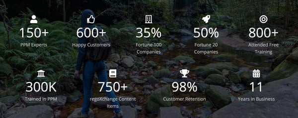 Numbers
